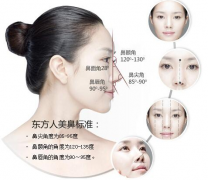 女性隆鼻需要知道的那些事儿