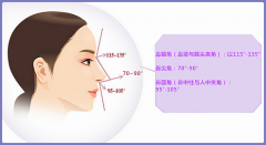 沈阳哪家医院做鼻综合好？